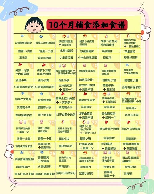 五指山代生咨询机构:宝宝10个月辅食