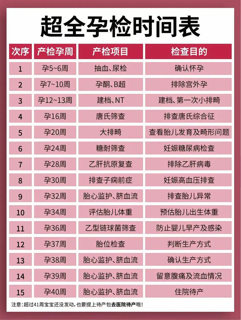 五指山代生中心:孕妇生化检查是什么